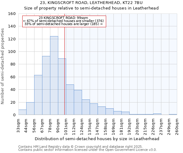 23, KINGSCROFT ROAD, LEATHERHEAD, KT22 7BU: Size of property relative to semi-detached houses houses in Leatherhead