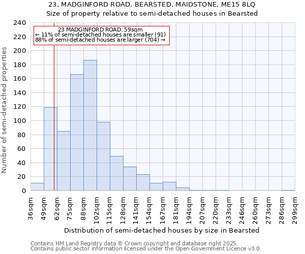 23, MADGINFORD ROAD, BEARSTED, MAIDSTONE, ME15 8LQ: Size of property relative to semi-detached houses houses in Bearsted