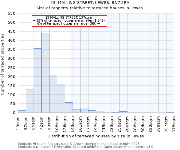 23, MALLING STREET, LEWES, BN7 2RA: Size of property relative to terraced houses houses in Lewes