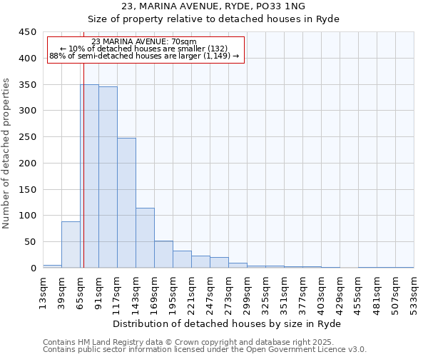 23, MARINA AVENUE, RYDE, PO33 1NG: Size of property relative to detached houses houses in Ryde