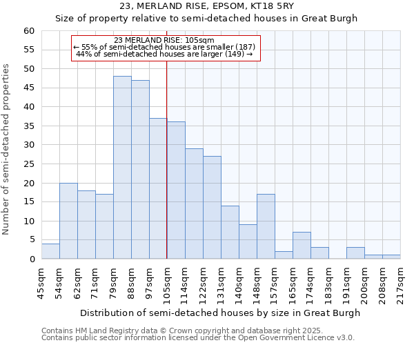 23, MERLAND RISE, EPSOM, KT18 5RY: Size of property relative to semi-detached houses houses in Great Burgh