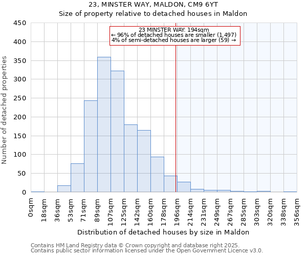 23, MINSTER WAY, MALDON, CM9 6YT: Size of property relative to detached houses houses in Maldon