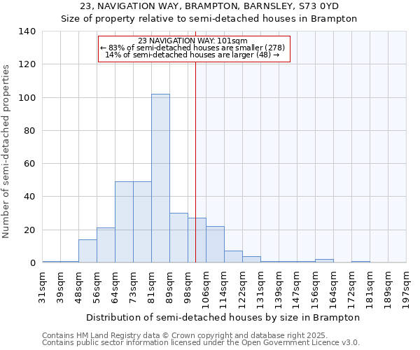 23, NAVIGATION WAY, BRAMPTON, BARNSLEY, S73 0YD: Size of property relative to semi-detached houses houses in Brampton