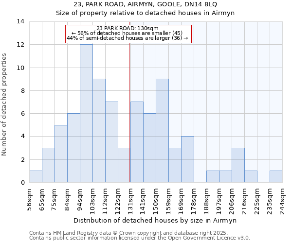 23, PARK ROAD, AIRMYN, GOOLE, DN14 8LQ: Size of property relative to detached houses houses in Airmyn