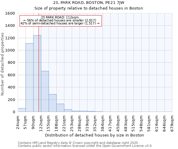 23, PARK ROAD, BOSTON, PE21 7JW: Size of property relative to detached houses houses in Boston