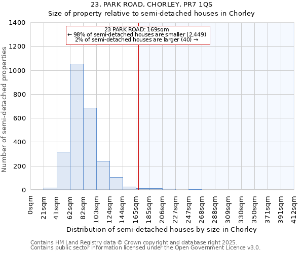 23, PARK ROAD, CHORLEY, PR7 1QS: Size of property relative to semi-detached houses houses in Chorley