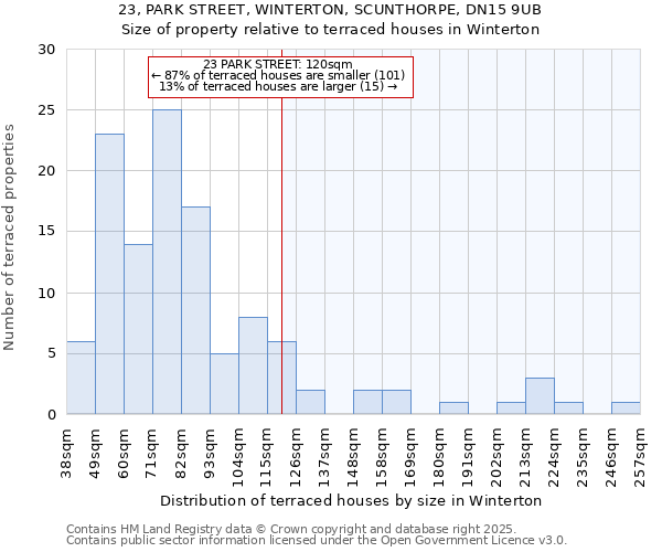 23, PARK STREET, WINTERTON, SCUNTHORPE, DN15 9UB: Size of property relative to terraced houses houses in Winterton