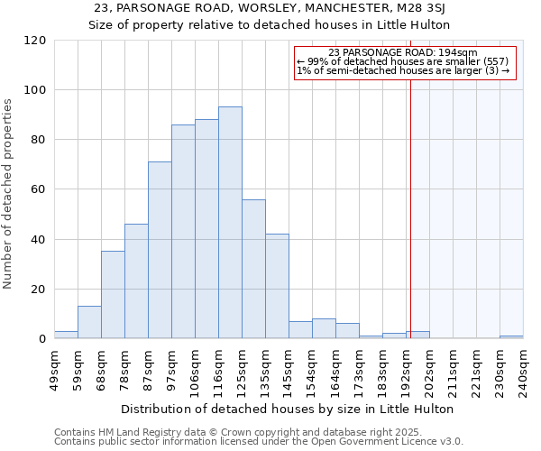 23, PARSONAGE ROAD, WORSLEY, MANCHESTER, M28 3SJ: Size of property relative to detached houses houses in Little Hulton