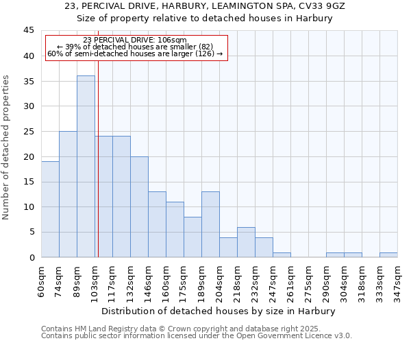 23, PERCIVAL DRIVE, HARBURY, LEAMINGTON SPA, CV33 9GZ: Size of property relative to detached houses houses in Harbury