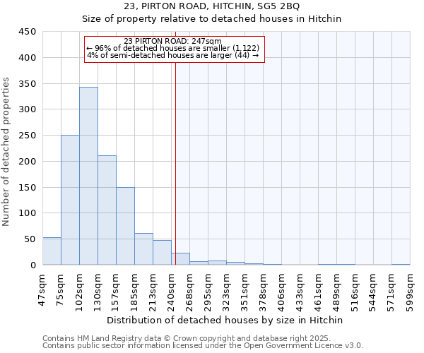 23, PIRTON ROAD, HITCHIN, SG5 2BQ: Size of property relative to detached houses houses in Hitchin