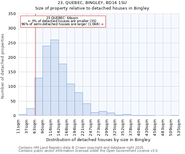 23, QUEBEC, BINGLEY, BD16 1SU: Size of property relative to detached houses houses in Bingley