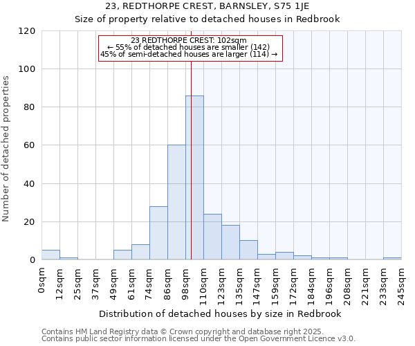 23, REDTHORPE CREST, BARNSLEY, S75 1JE: Size of property relative to detached houses houses in Redbrook
