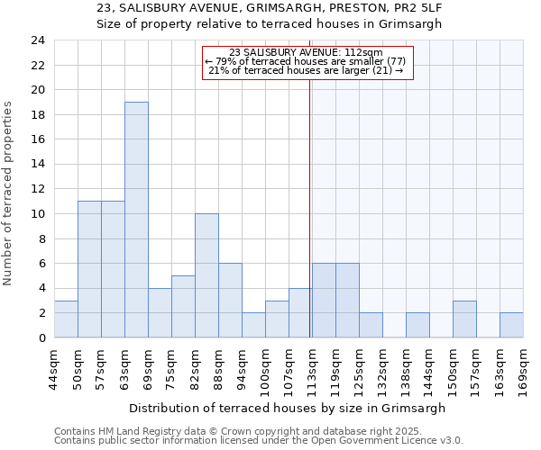 23, SALISBURY AVENUE, GRIMSARGH, PRESTON, PR2 5LF: Size of property relative to terraced houses houses in Grimsargh