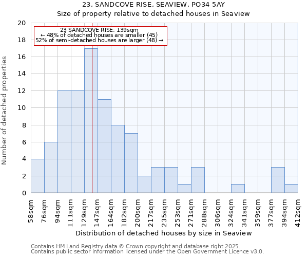 23, SANDCOVE RISE, SEAVIEW, PO34 5AY: Size of property relative to detached houses houses in Seaview