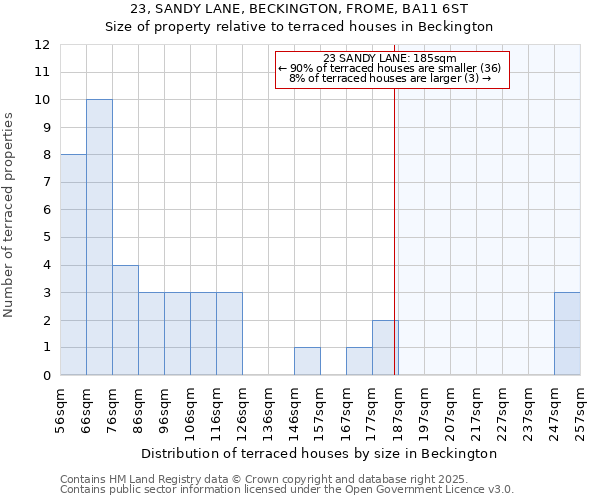 23, SANDY LANE, BECKINGTON, FROME, BA11 6ST: Size of property relative to terraced houses houses in Beckington