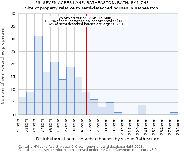 23, SEVEN ACRES LANE, BATHEASTON, BATH, BA1 7HF: Size of property relative to semi-detached houses houses in Batheaston