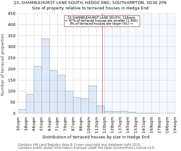 23, SHAMBLEHURST LANE SOUTH, HEDGE END, SOUTHAMPTON, SO30 2FN: Size of property relative to terraced houses houses in Hedge End