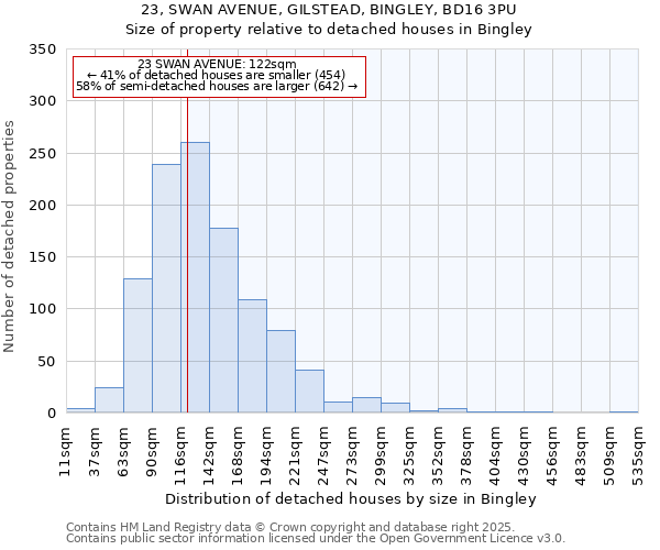 23, SWAN AVENUE, GILSTEAD, BINGLEY, BD16 3PU: Size of property relative to detached houses houses in Bingley