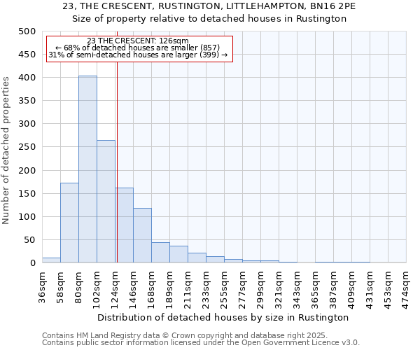 23, THE CRESCENT, RUSTINGTON, LITTLEHAMPTON, BN16 2PE: Size of property relative to detached houses houses in Rustington