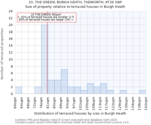 23, THE GREEN, BURGH HEATH, TADWORTH, KT20 5NP: Size of property relative to terraced houses houses in Burgh Heath