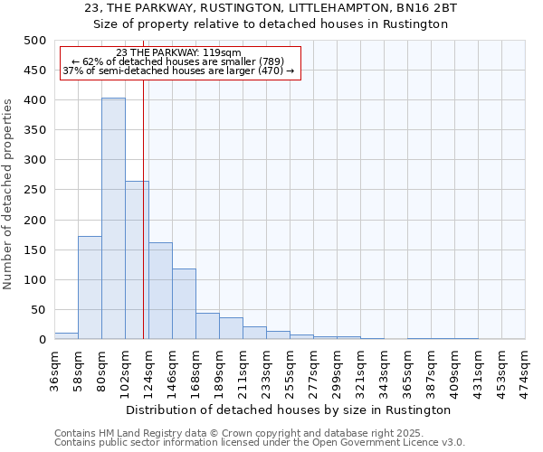 23, THE PARKWAY, RUSTINGTON, LITTLEHAMPTON, BN16 2BT: Size of property relative to detached houses houses in Rustington