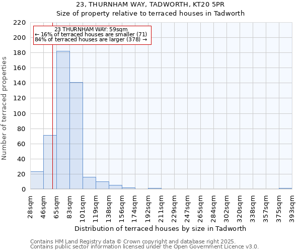 23, THURNHAM WAY, TADWORTH, KT20 5PR: Size of property relative to terraced houses houses in Tadworth
