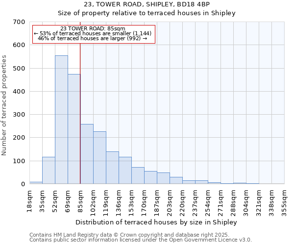 23, TOWER ROAD, SHIPLEY, BD18 4BP: Size of property relative to terraced houses houses in Shipley