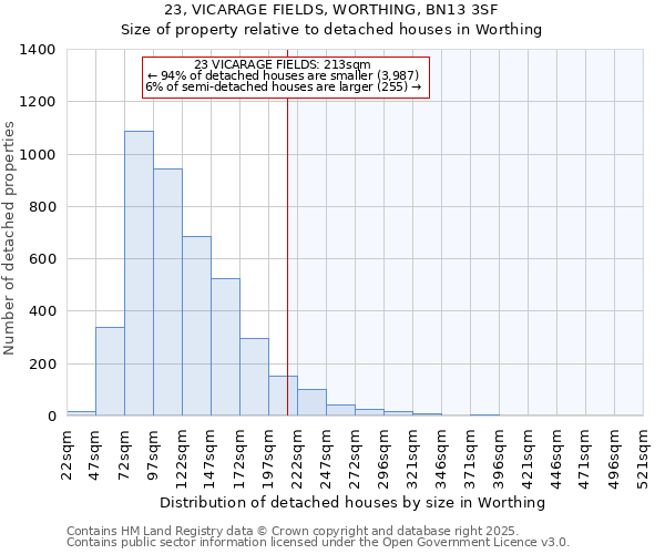 23, VICARAGE FIELDS, WORTHING, BN13 3SF: Size of property relative to detached houses houses in Worthing
