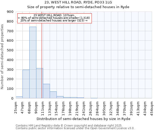 23, WEST HILL ROAD, RYDE, PO33 1LG: Size of property relative to semi-detached houses houses in Ryde