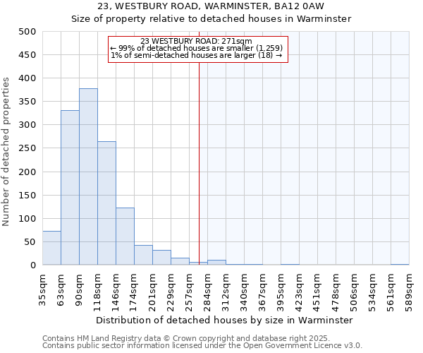 23, WESTBURY ROAD, WARMINSTER, BA12 0AW: Size of property relative to detached houses houses in Warminster