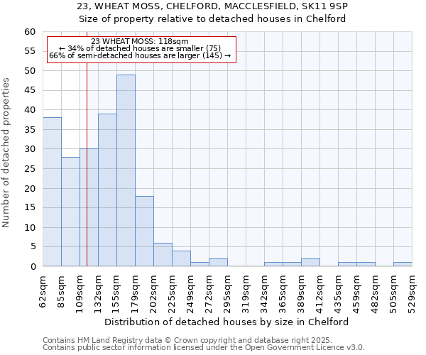 23, WHEAT MOSS, CHELFORD, MACCLESFIELD, SK11 9SP: Size of property relative to detached houses houses in Chelford