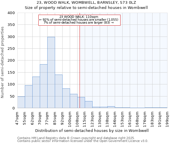 23, WOOD WALK, WOMBWELL, BARNSLEY, S73 0LZ: Size of property relative to semi-detached houses houses in Wombwell