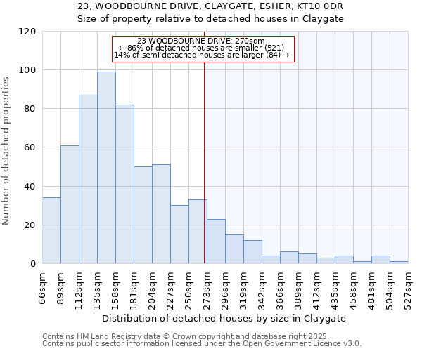 23, WOODBOURNE DRIVE, CLAYGATE, ESHER, KT10 0DR: Size of property relative to detached houses houses in Claygate