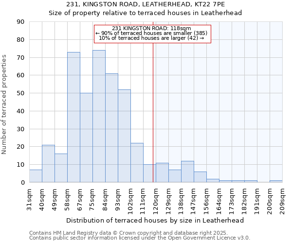 231, KINGSTON ROAD, LEATHERHEAD, KT22 7PE: Size of property relative to terraced houses houses in Leatherhead