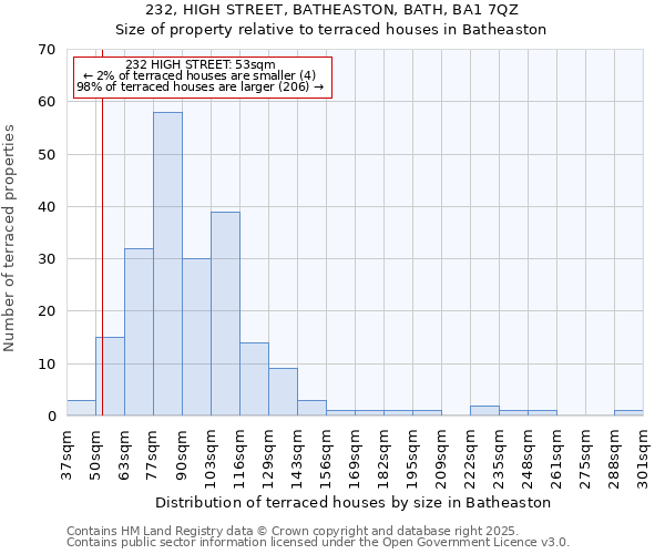 232, HIGH STREET, BATHEASTON, BATH, BA1 7QZ: Size of property relative to terraced houses houses in Batheaston