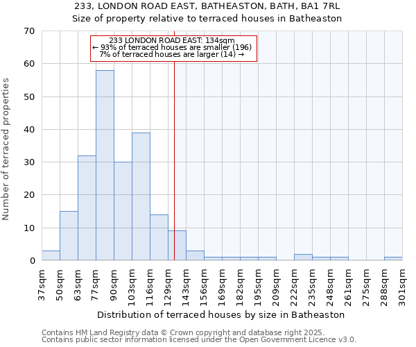 233, LONDON ROAD EAST, BATHEASTON, BATH, BA1 7RL: Size of property relative to terraced houses houses in Batheaston