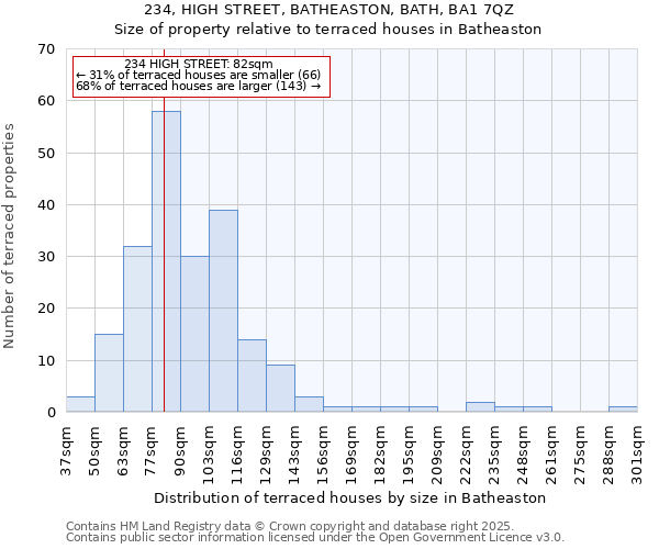 234, HIGH STREET, BATHEASTON, BATH, BA1 7QZ: Size of property relative to terraced houses houses in Batheaston