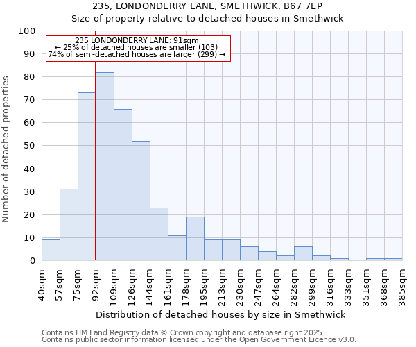 235, LONDONDERRY LANE, SMETHWICK, B67 7EP: Size of property relative to detached houses houses in Smethwick