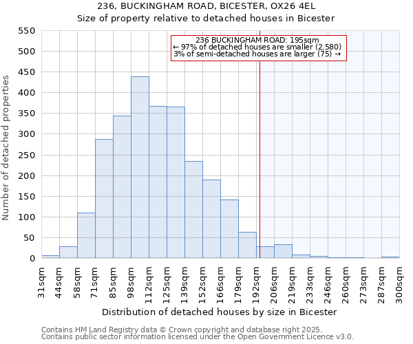 236, BUCKINGHAM ROAD, BICESTER, OX26 4EL: Size of property relative to detached houses houses in Bicester