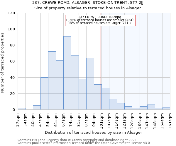 237, CREWE ROAD, ALSAGER, STOKE-ON-TRENT, ST7 2JJ: Size of property relative to terraced houses houses in Alsager