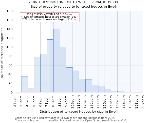 238A, CHESSINGTON ROAD, EWELL, EPSOM, KT19 9XF: Size of property relative to terraced houses houses in Ewell