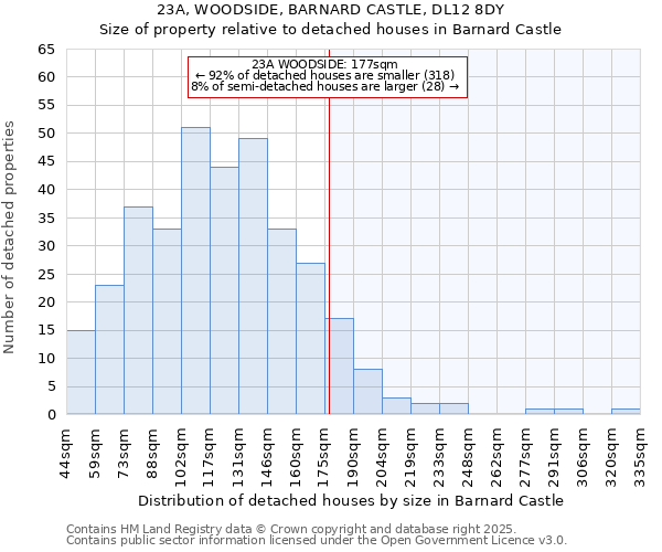 23A, WOODSIDE, BARNARD CASTLE, DL12 8DY: Size of property relative to detached houses houses in Barnard Castle