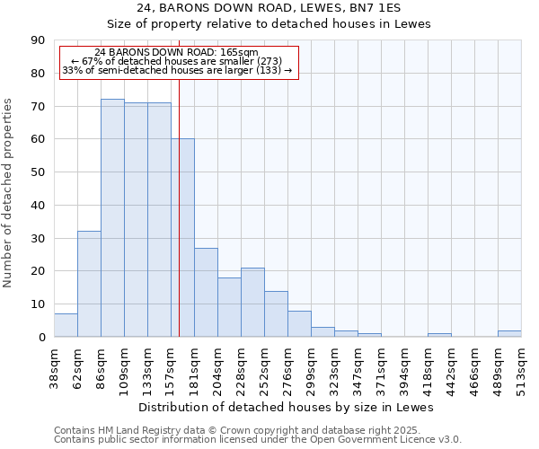 24, BARONS DOWN ROAD, LEWES, BN7 1ES: Size of property relative to detached houses houses in Lewes