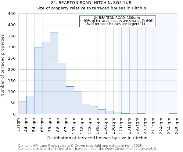 24, BEARTON ROAD, HITCHIN, SG5 1UB: Size of property relative to terraced houses houses in Hitchin