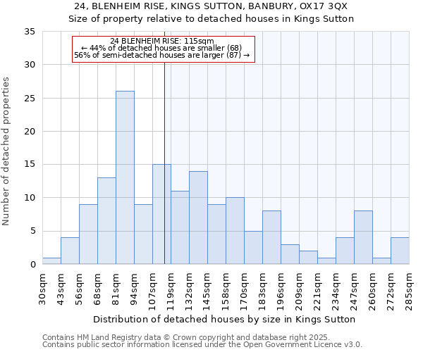 24, BLENHEIM RISE, KINGS SUTTON, BANBURY, OX17 3QX: Size of property relative to detached houses houses in Kings Sutton