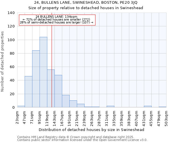 24, BULLENS LANE, SWINESHEAD, BOSTON, PE20 3JQ: Size of property relative to detached houses houses in Swineshead