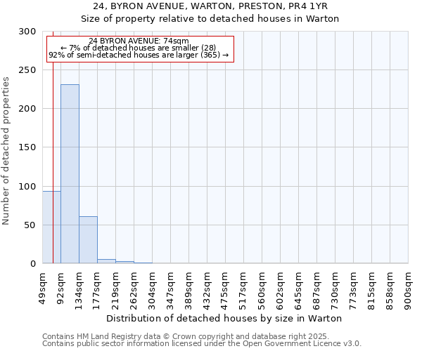 24, BYRON AVENUE, WARTON, PRESTON, PR4 1YR: Size of property relative to detached houses houses in Warton