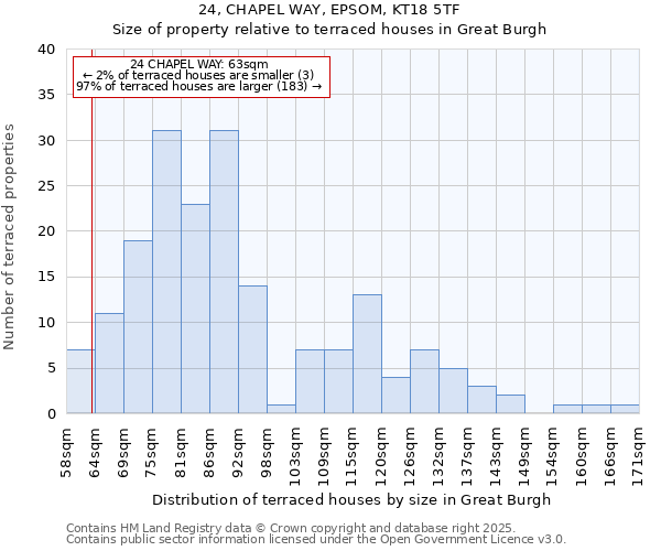 24, CHAPEL WAY, EPSOM, KT18 5TF: Size of property relative to terraced houses houses in Great Burgh