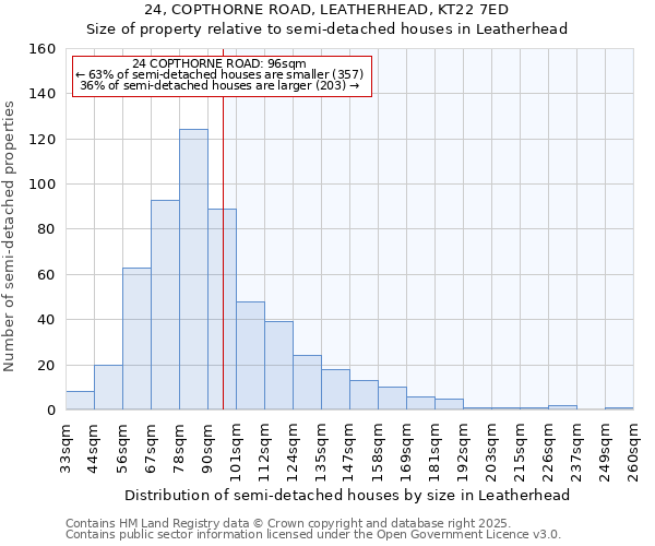 24, COPTHORNE ROAD, LEATHERHEAD, KT22 7ED: Size of property relative to semi-detached houses houses in Leatherhead