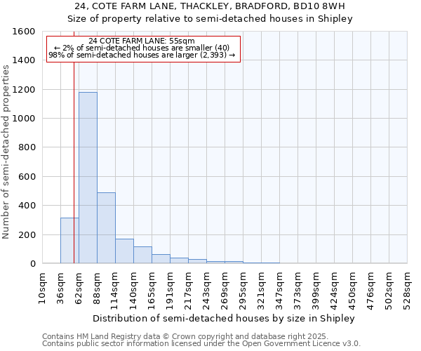 24, COTE FARM LANE, THACKLEY, BRADFORD, BD10 8WH: Size of property relative to semi-detached houses houses in Shipley